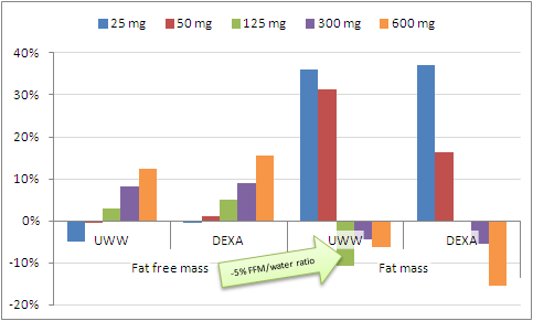 Steroids and Muscle Growth: Are Steroids a Magical Supplement?